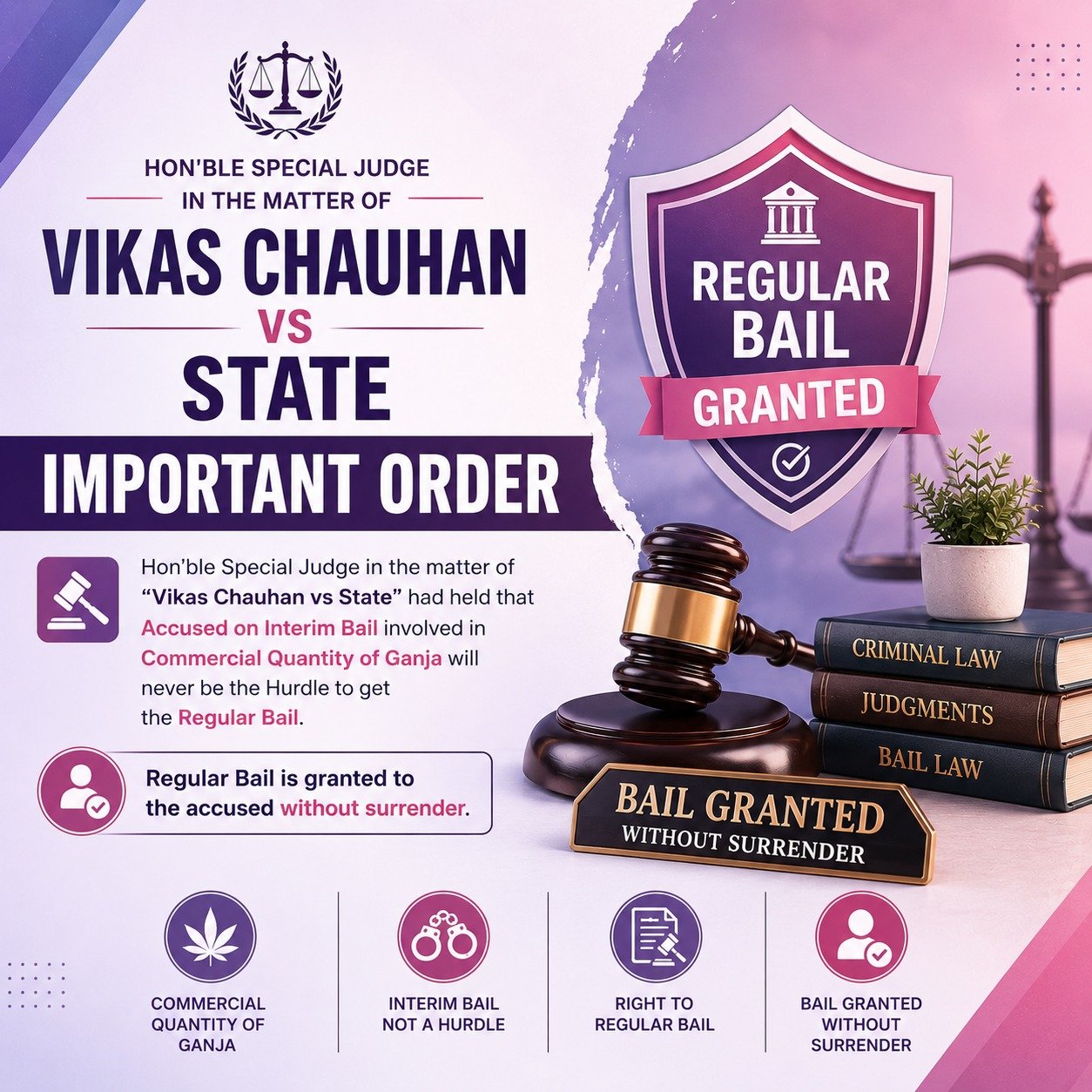 Hon'ble Special Judge in the matter of "Vikas Chauhan vs State" had held that Accused on Interim Bail involved in Commercial Quantity of Ganja will never be the Hurdle to get the Regular Bail. Regular Bail is granted to the accused without surrender